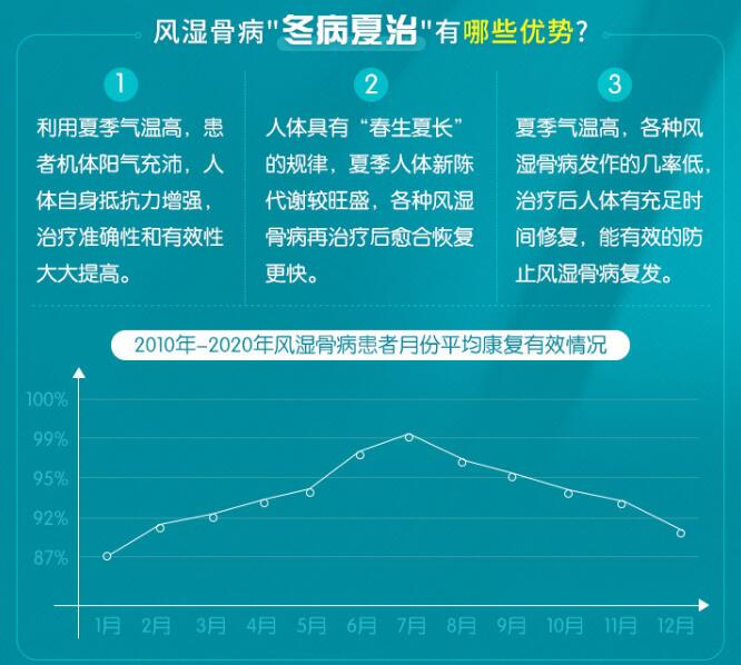 河南省痛风风湿病专委会名医会诊“50”帮扶工程于7月18-20日开展(图1)