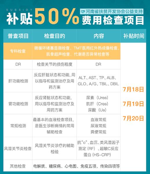 河南省痛风风湿病专委会名医会诊“50”帮扶工程于7月18-20日开展(图3)