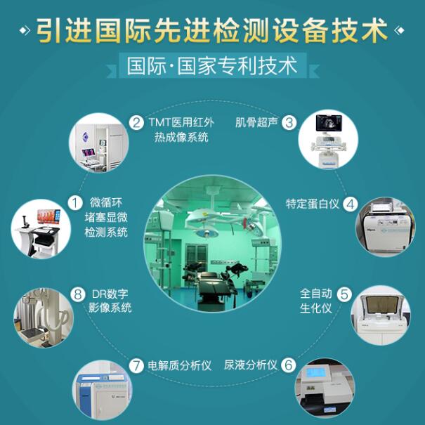 冬病夏治’末伏抗复发精准诊疗行动(图3)