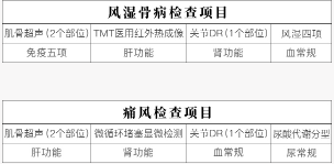 通知！通知！特大喜讯！郑州痛风风湿病医院，国庆联合会诊，限时优惠(图2)